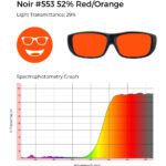 Noir #553 red/orange tint, 29% light transmittance, and spectrophotometry graph demonstrating red/orange filtering.