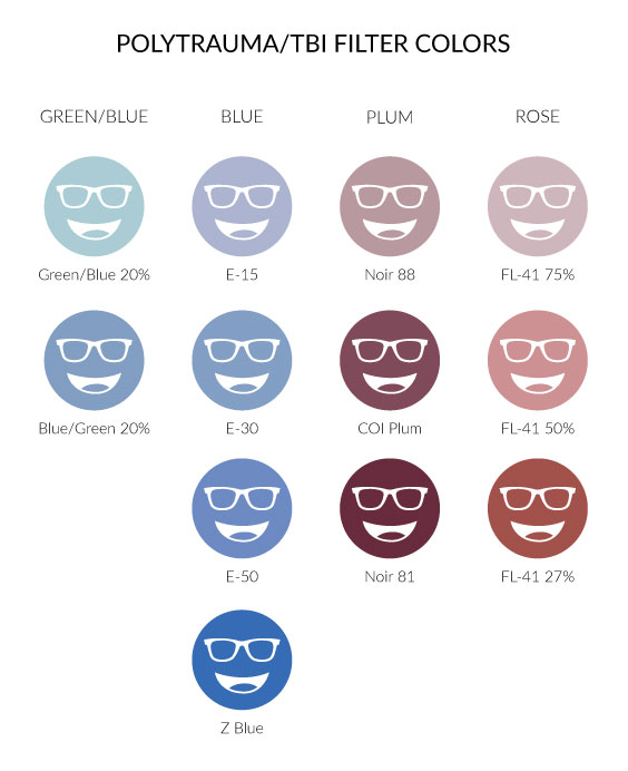 Polytrauma/TBI filter colors chart with tints in categories Green/Blue, Blue, Plum, and Rose. Includes Green/Blue 20%, E-15, Noir 88, FL-41 75%, Blue/Green 20%, E-30, COI Plum, FL-41 50%, E-50, Noir 81, FL-41 27%, and Z Blue. Each tint is depicted with a smiling face wearing glasses icon.