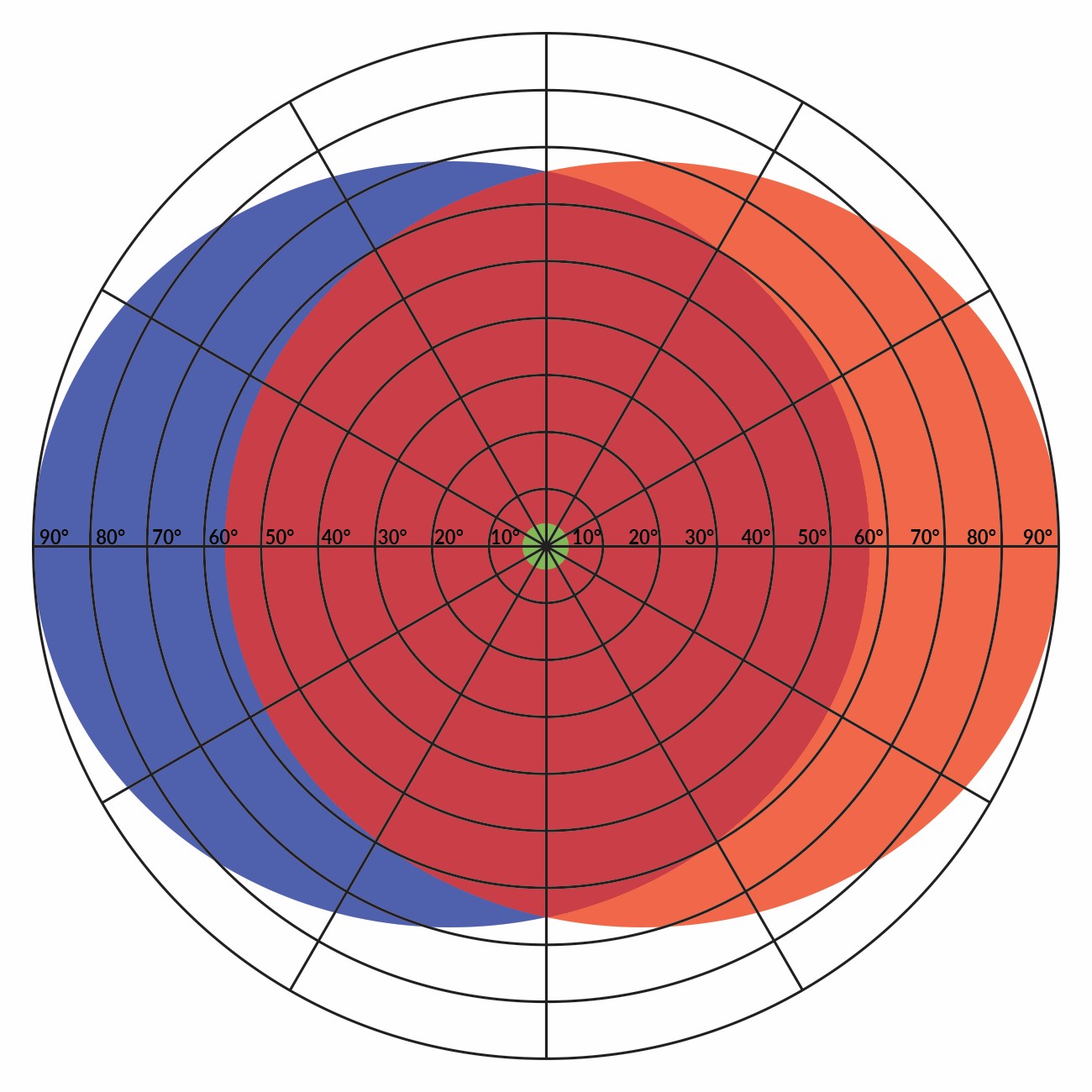 Visual-Field-Chadwick_Optical Visual-Field-Chadwick_Optical